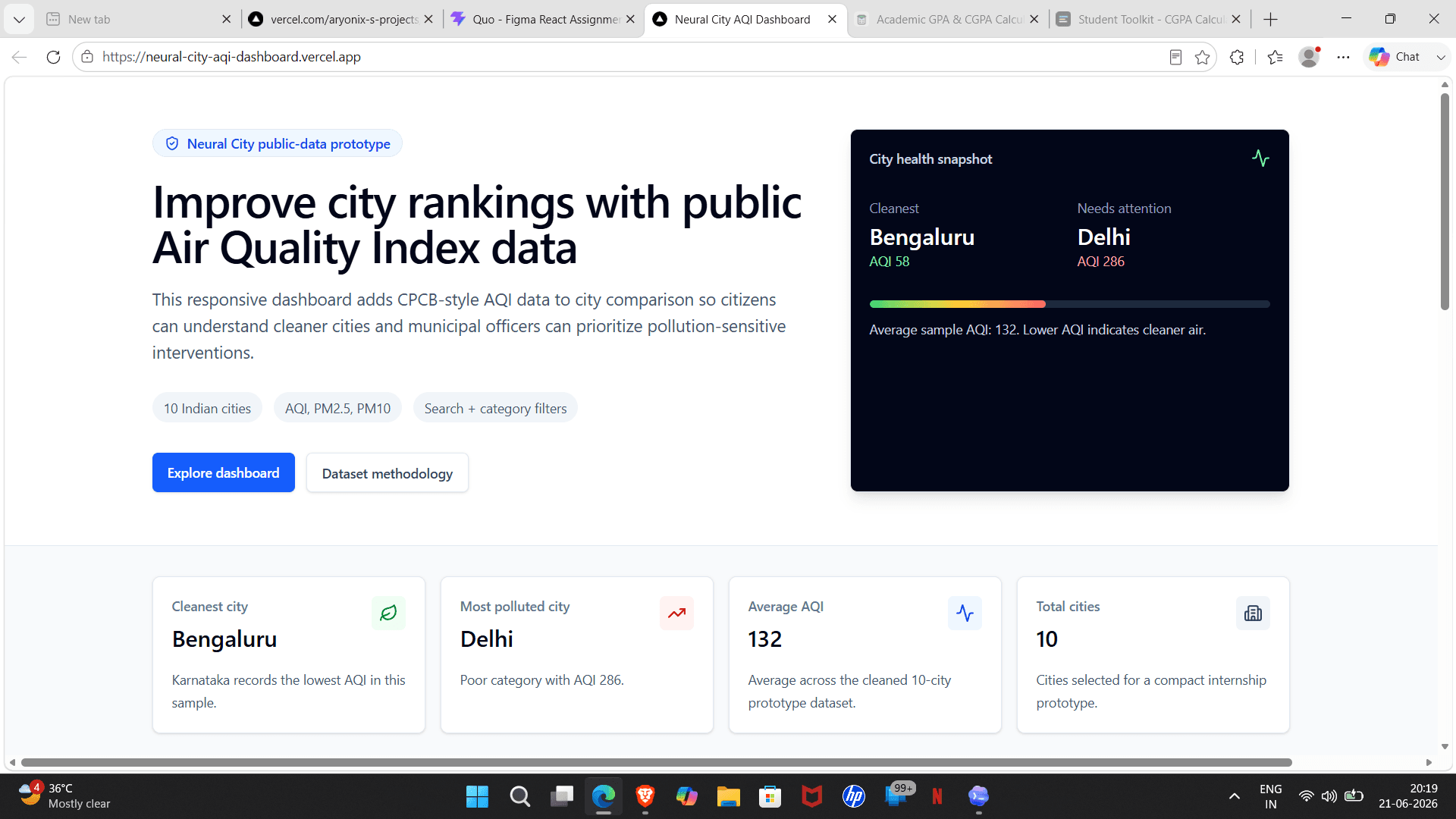 Neural City AQI Dashboard screenshot