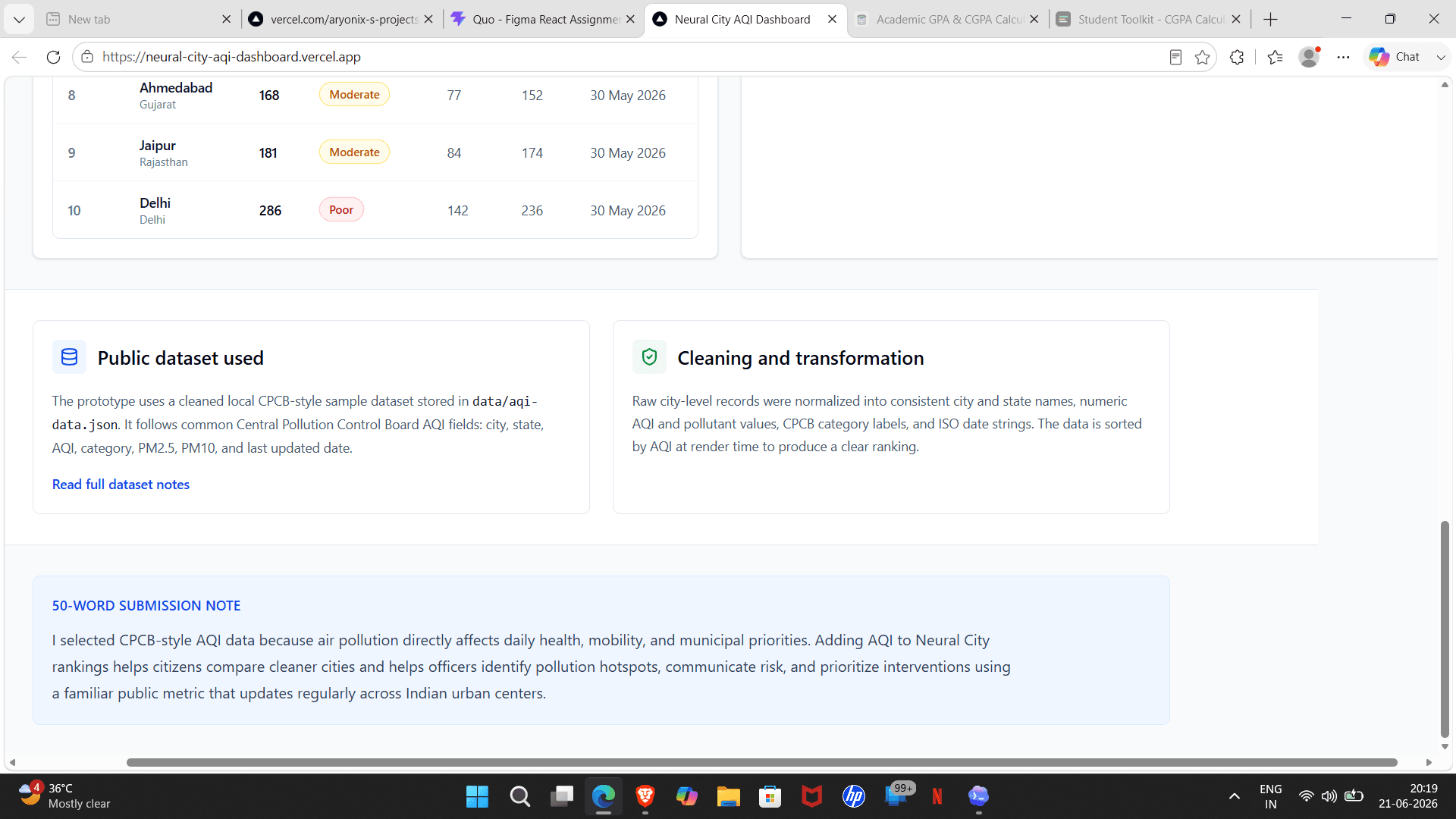 Neural City AQI Dashboard methodology screenshot